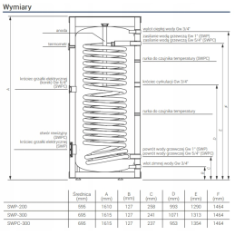 Zdjęcie 1 - Wymiennik SWP/SWPC