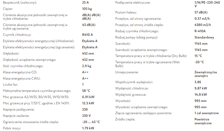 12 kW